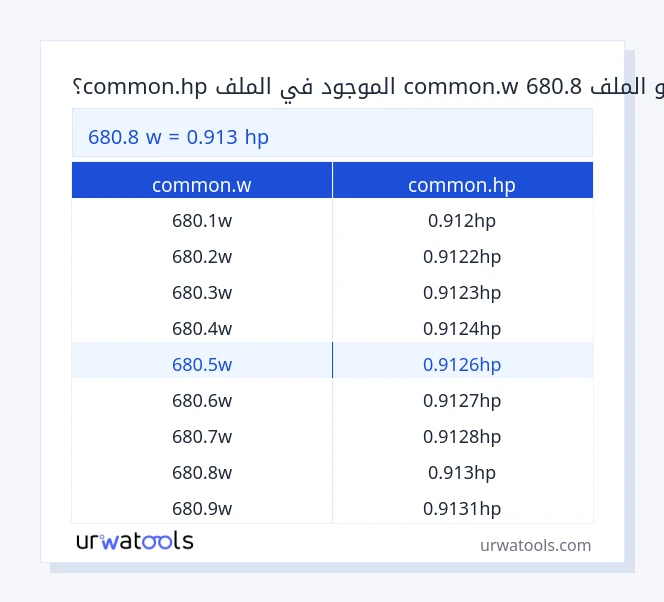 680.8 common.w إلى common.hp جدول 680.8 common.w إلى common.hp