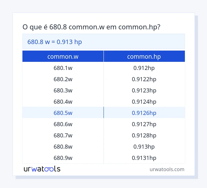Tabela 680.8 common.w para common.hp