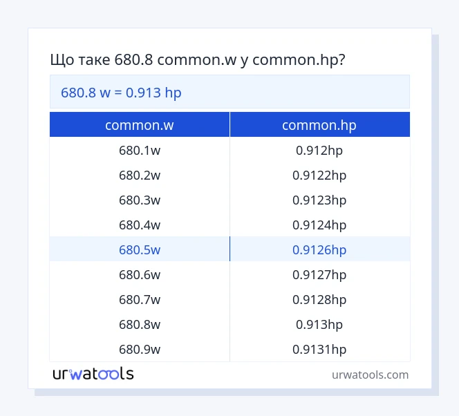 680.8 common.w до common.hp таблиці
