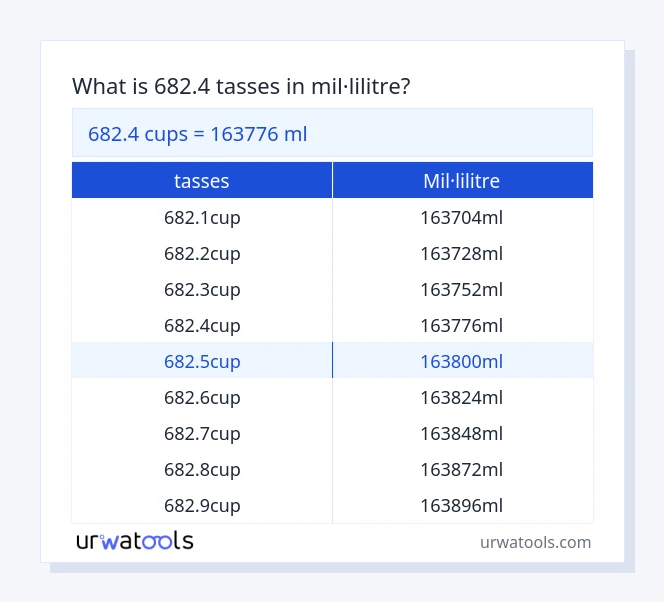 Taula 682.4 tasses a mil·lilitre