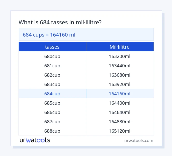 Taula 684 tasses a mil·lilitre