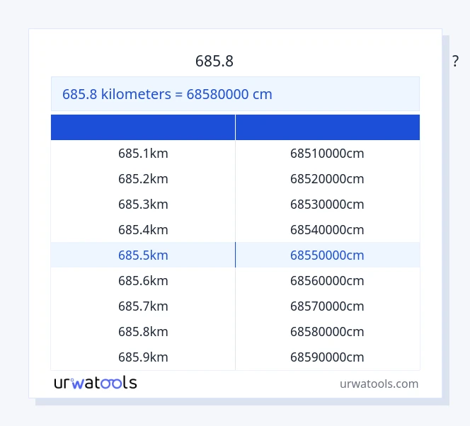 685.8 கிலோமீட்டர்கள் முதல் சென்டிமீட்டர் வரை அட்டவணை
