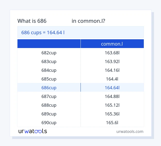 جدول 686 فنجان‌ها تا common.l