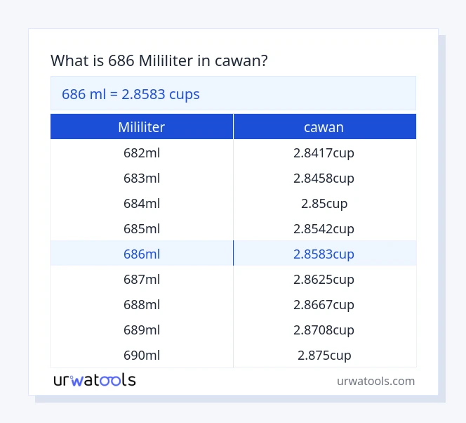 686 mililiter hingga cawan jadual