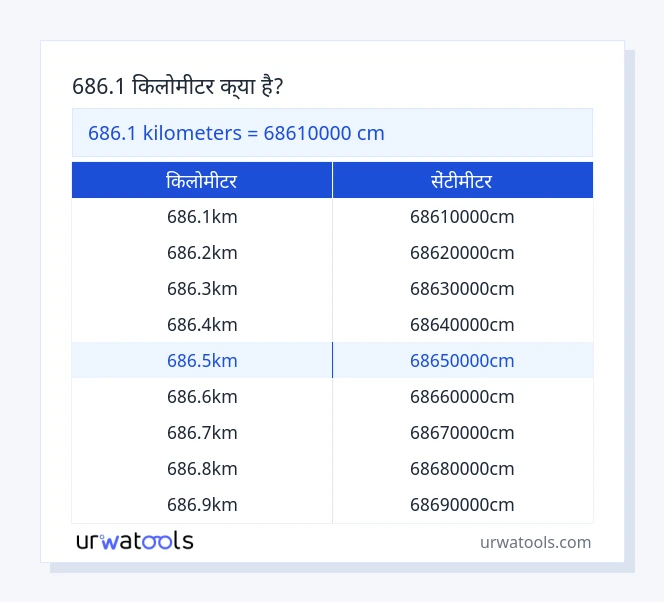 686.1 किलोमीटर से सेंटीमीटर तालिका