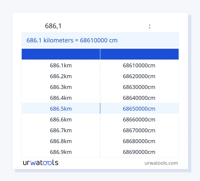 686.1 կիլոմետրեր-ից Սանտիմետր սեղան