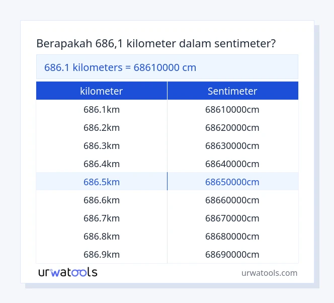 tabel 686.1 ​​kilometer sampai sentimeter