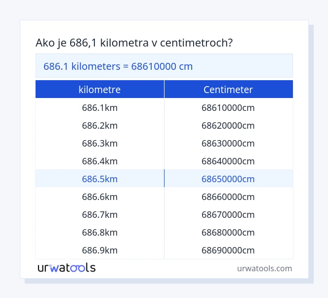 686.1 kilometre až centimeter tabuľka