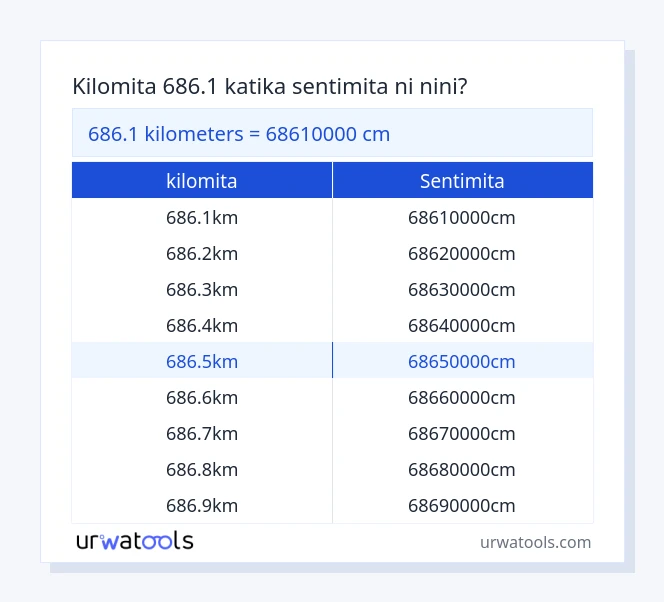 Jedwali la 686.1 kilomita hadi sentimita