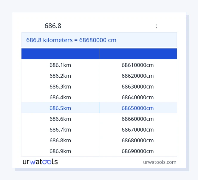 686.8 կիլոմետրեր-ից Սանտիմետր սեղան