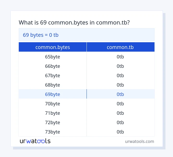 69 common.bytes hanggang common.tb mesa
