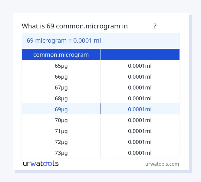 ตาราง 69 common.microgram ถึง มิลลิลิตร