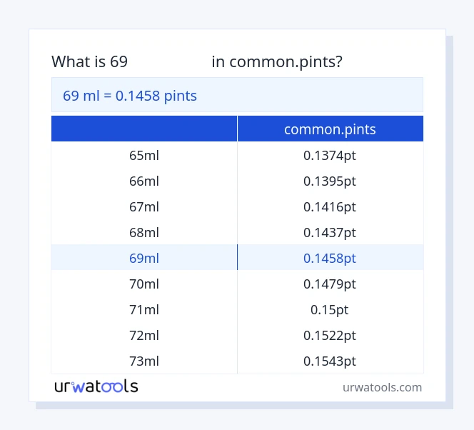 שולחן 69 מיליליטר עד common.pints