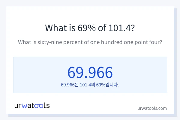 101.4의 69%는 얼마입니까?