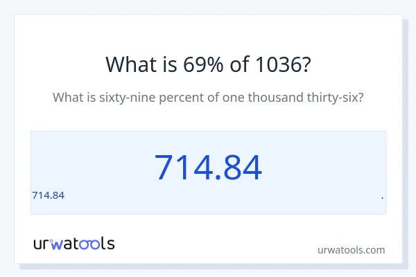 1036 യുടെ 69% എന്താണ്?