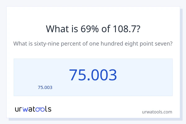 69% ของ 108.7 คือเท่าไร?