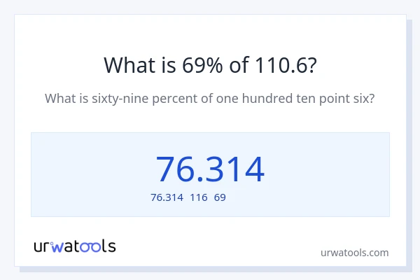 110.6の69%は何ですか?