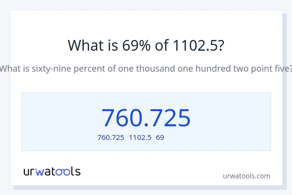1102.5の69%は何ですか?