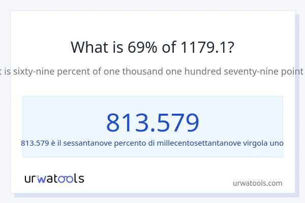 Qual è il 69% di 1179.1?