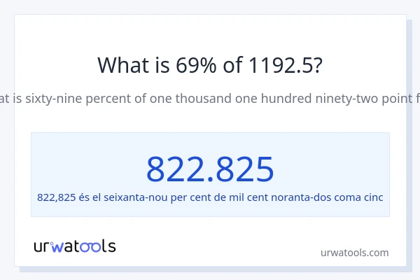 Quin és l'69% de 1192.5?