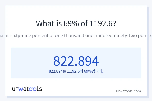 1192.6의 69%는 얼마입니까?