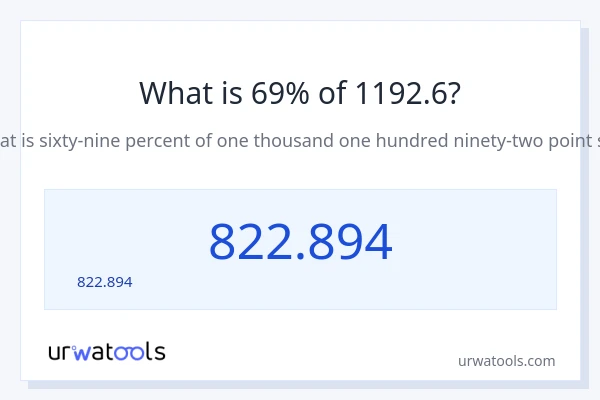 69% ของ 1192.6 คือเท่าไร?