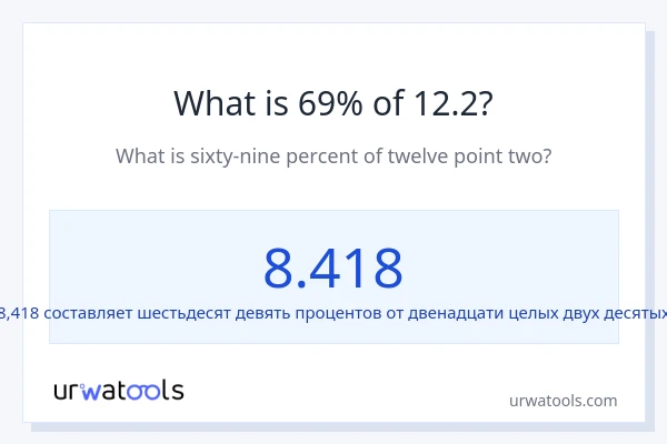 Что составляет 69% от 12.2?