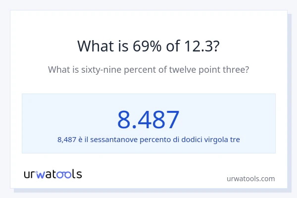 Qual è il 69% di 12.3?
