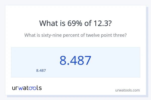 69% ของ 12.3 คือเท่าไร?