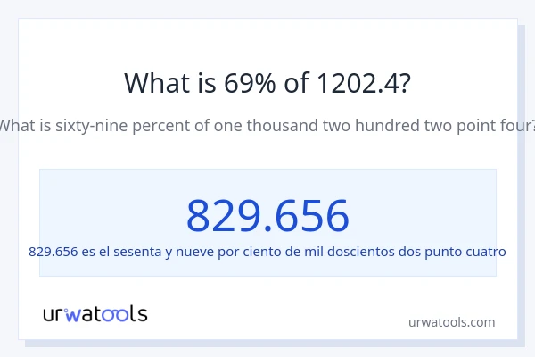 ¿Qué es el 69% de 1202.4?