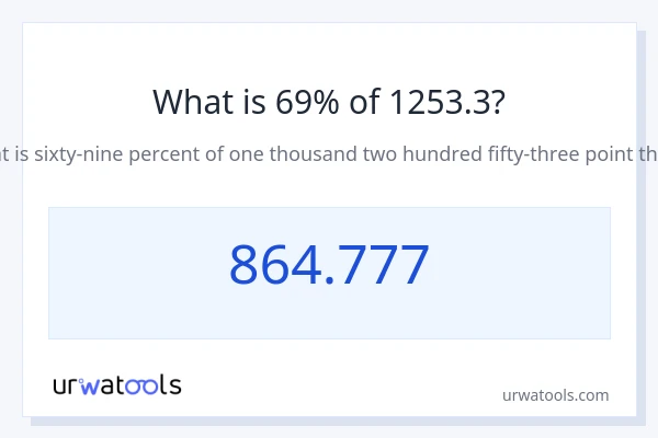 1253.3 യുടെ 69% എന്താണ്?
