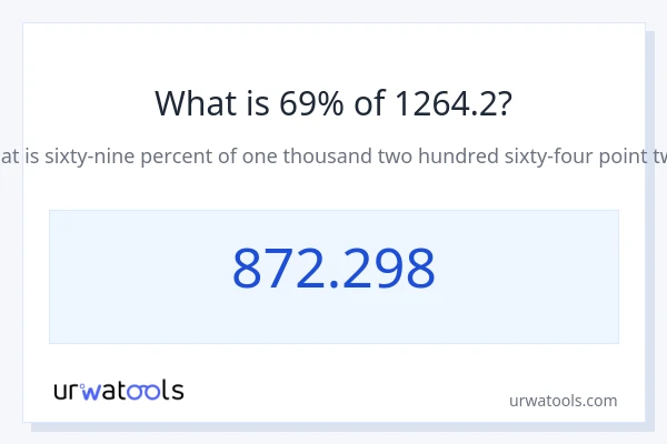 1264.2 യുടെ 69% എന്താണ്?