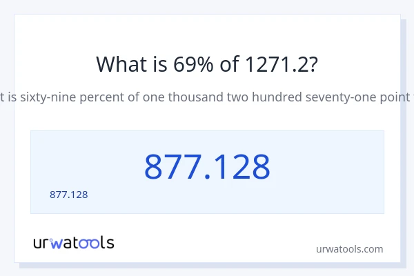 69% ของ 1271.2 คือเท่าไร?
