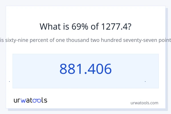 69% از 1277.4 چقدر است؟