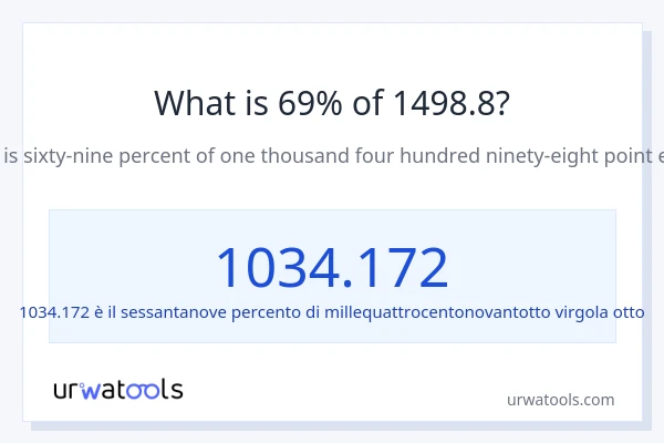 Qual è il 69% di 1498.8?