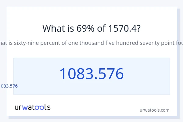 1570.4 లో 69% ఎంత?