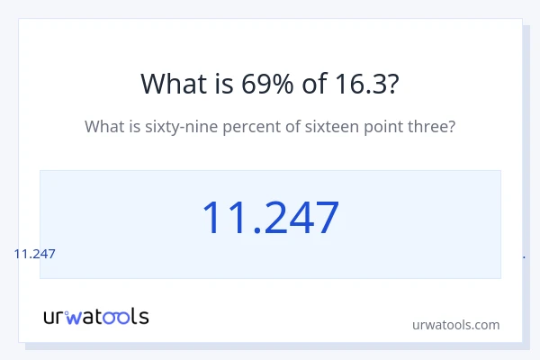 16.3 യുടെ 69% എന്താണ്?