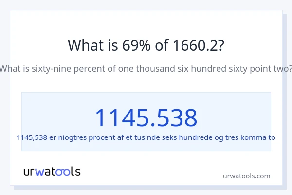 Hvad er 69% af 1660.2?