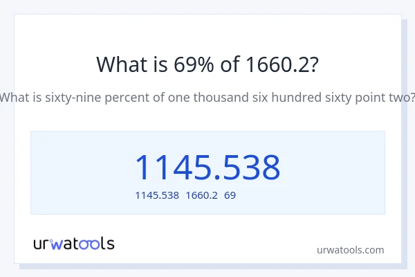 1660.2の69%は何ですか?