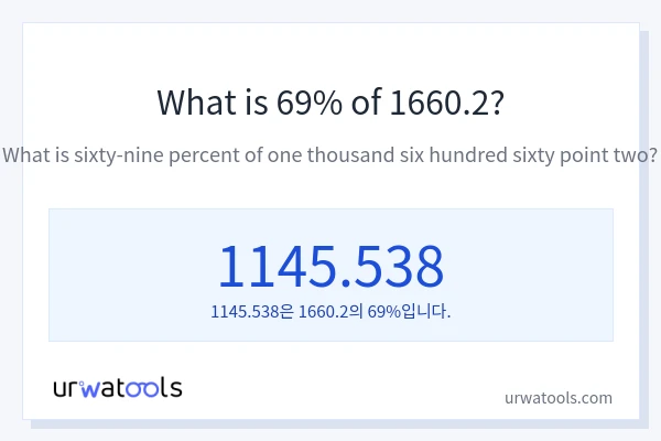 1660.2의 69%는 얼마입니까?