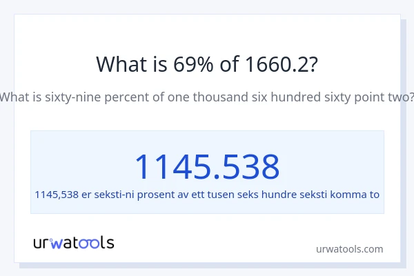 Hva er 69% av 1660.2?