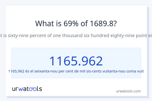 Quin és l'69% de 1689.8?