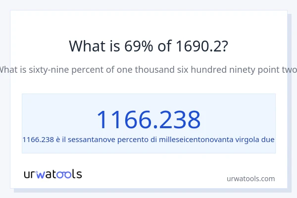 Qual è il 69% di 1690.2?