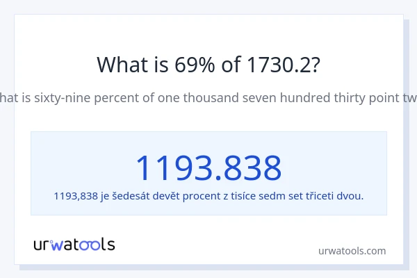 Kolik je 69 % z 1730.2?