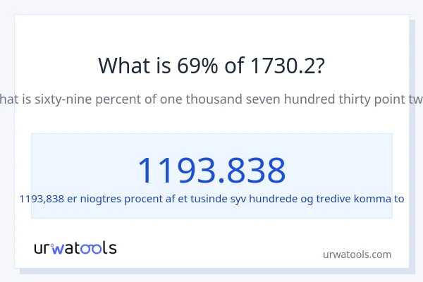 Hvad er 69% af 1730.2?