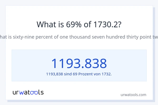 Was ist 69% von 1730.2?