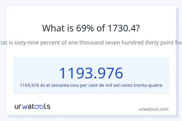 Quin és l'69% de 1730.4?