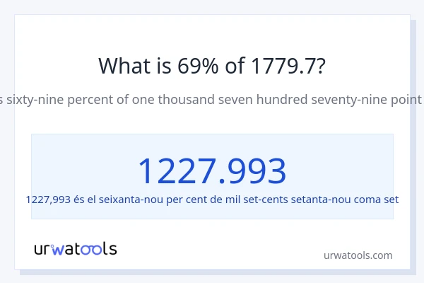 Quin és l'69% de 1779.7?