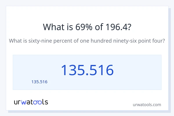 69% ของ 196.4 คือเท่าไร?
