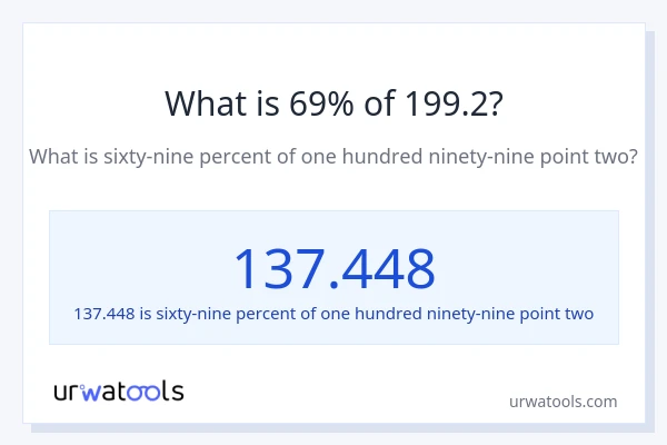 What is 69% of 199.2?